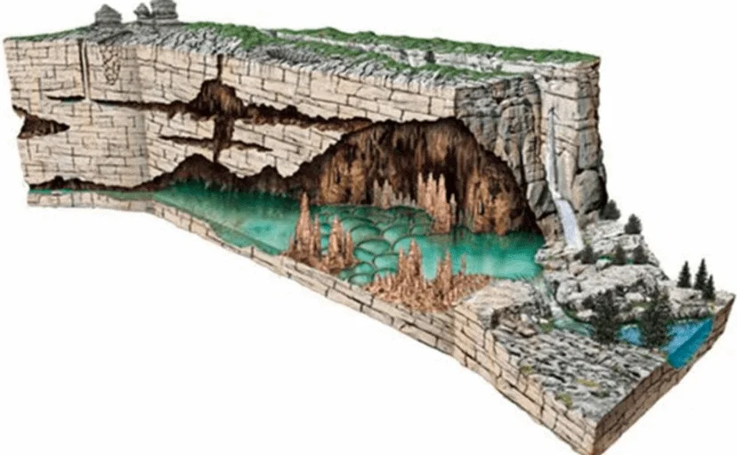 The Formation of the Cenotes